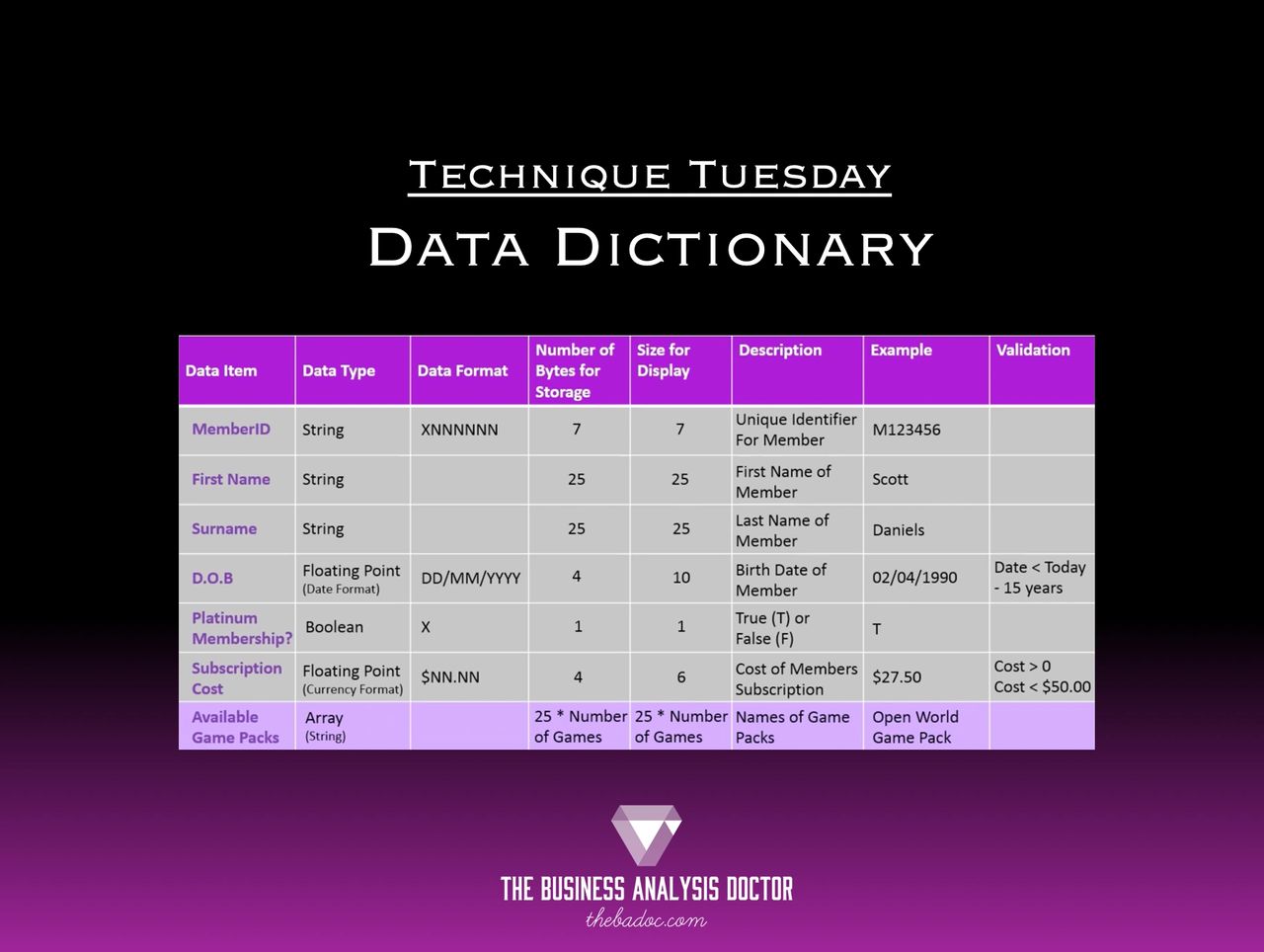 Business Data Dictionary Template